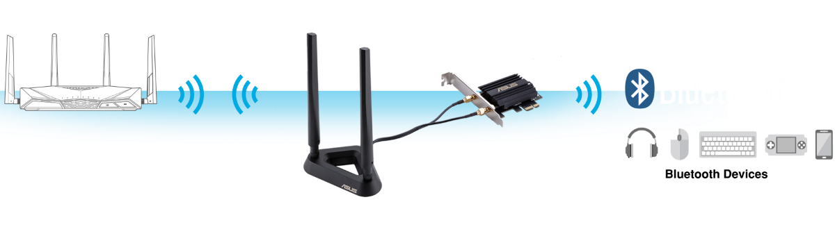 Card mạng wifi PCI Express Asus PCE-AX58BT 2
